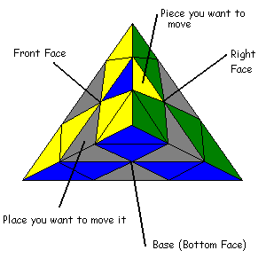 pyraminx_solution_08.gif